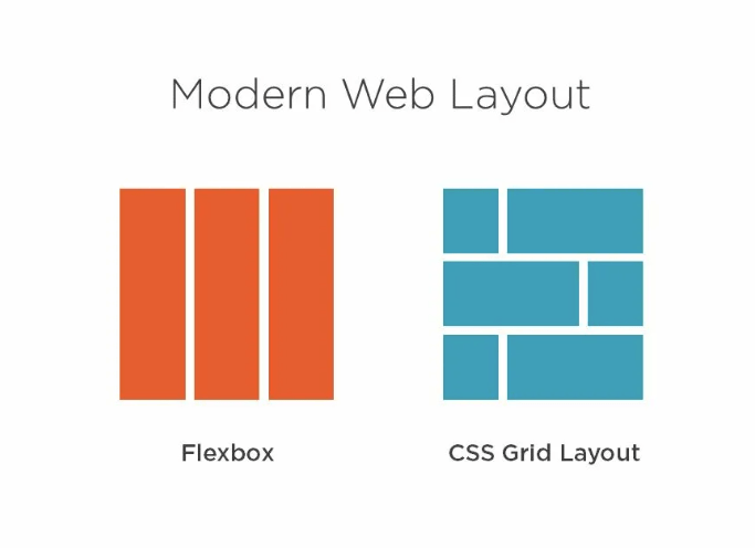 Изображение показывает разницу между современными методами, такими как Flexbox и Grid