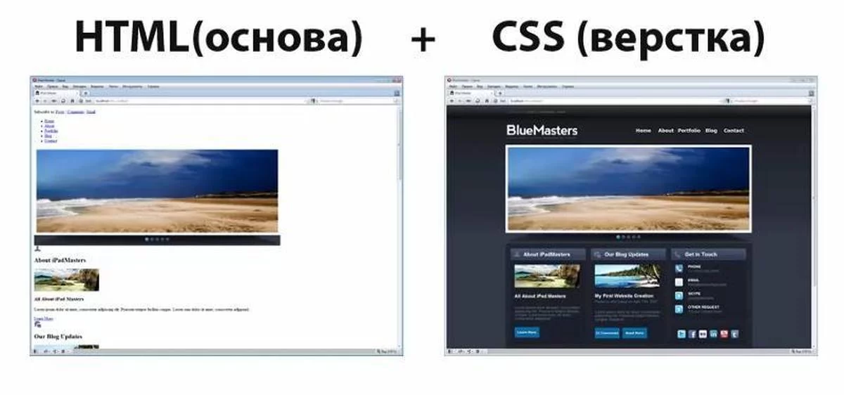 Сравнение веб-страницы до и после применения CSS. Слева - простой текстовый документ, справа - та же страница, но с примененными стилями и дизайном.